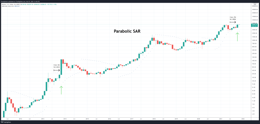 BTCUSD_2021-11-01_07-40-20