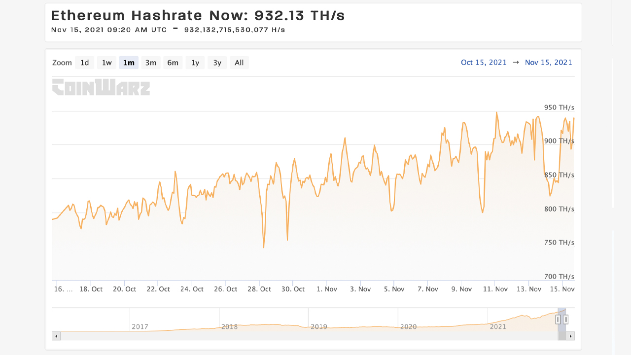 Bitcoin Hashrate Nears All-Time High Captured in May — BTC Mining Rigs Produced in 2016 Still Profitable Bitcoin Hashrate Nears All-Time High Captured in May — BTC Mining Rigs Produced in 2016 Still Profitable