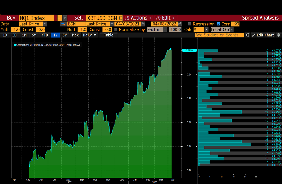 Bitmex Co-Founder Arthur Hayes Says Bitcoin Could Drop to $30K Amid a Stock Market Rout