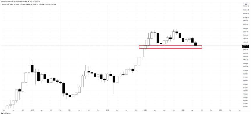 BTCUSD_2022-05-09_09-50-32