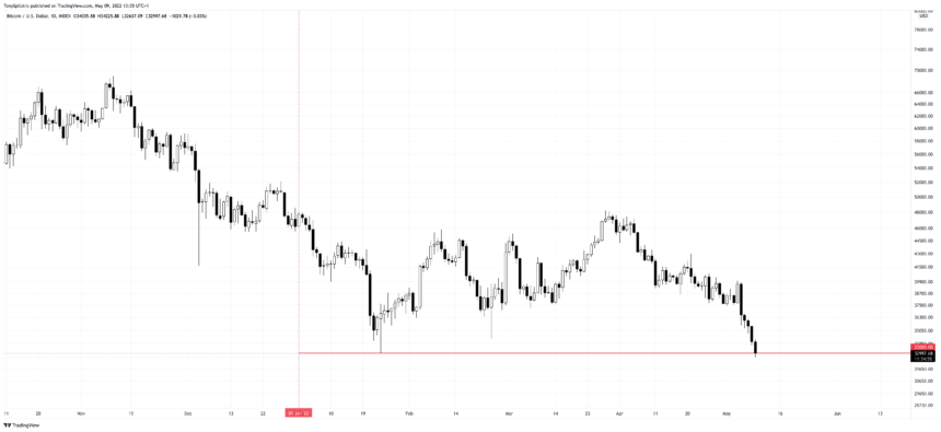 BTCUSD_2022-05-09_08-05-02
