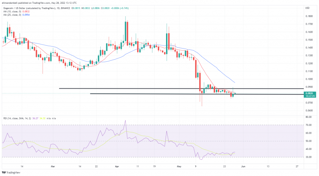 Biggest Movers: DOGE Climbs Following Spacex News, XTZ Rebounds From Recent Losses Biggest Movers: DOGE Climbs Following Spacex News, XTZ Rebounds From Recent Losses