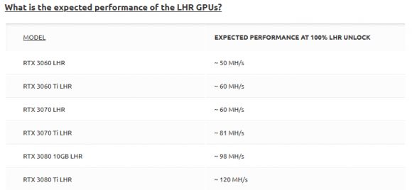 NiceHash has Released 100% LHR Unlock for ETH Mining on Nvidia GPUs