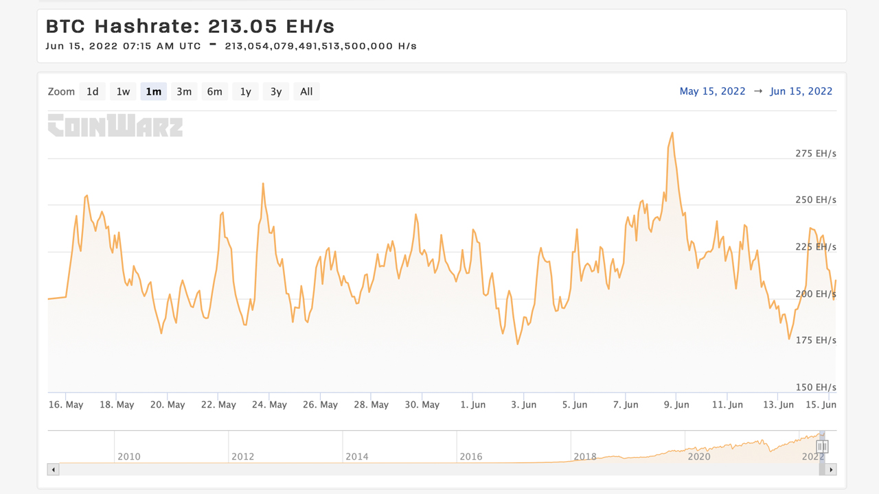 $13,800 Bitcoin, $13,800 Bitcoin,
