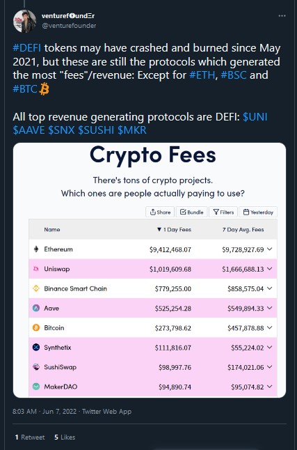 Defi fees