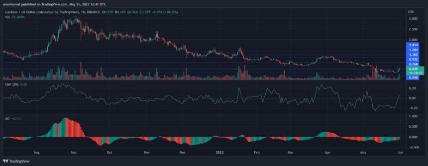 Cardano