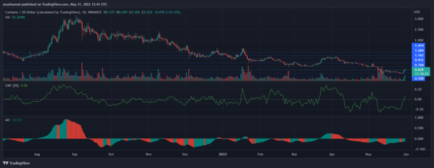 Cardano 