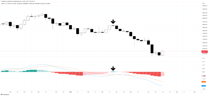 BTCUSD_2022-07-08_11-22-23