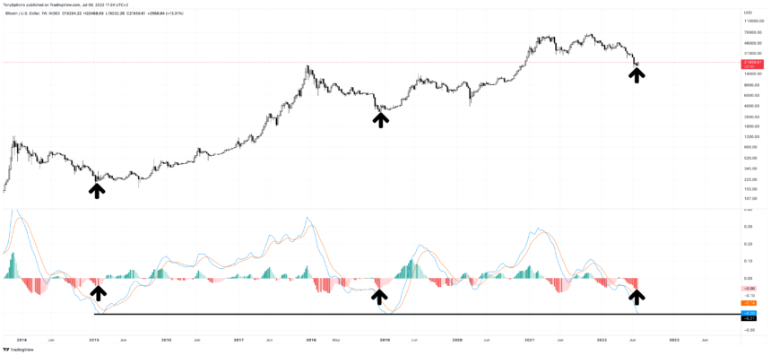 BTCUSD_2022-07-08_11-24-54