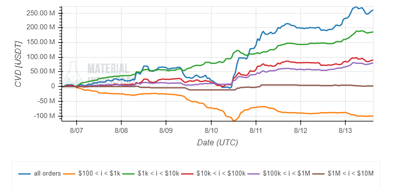 Ethereum ETH ETHUSDT MI 1