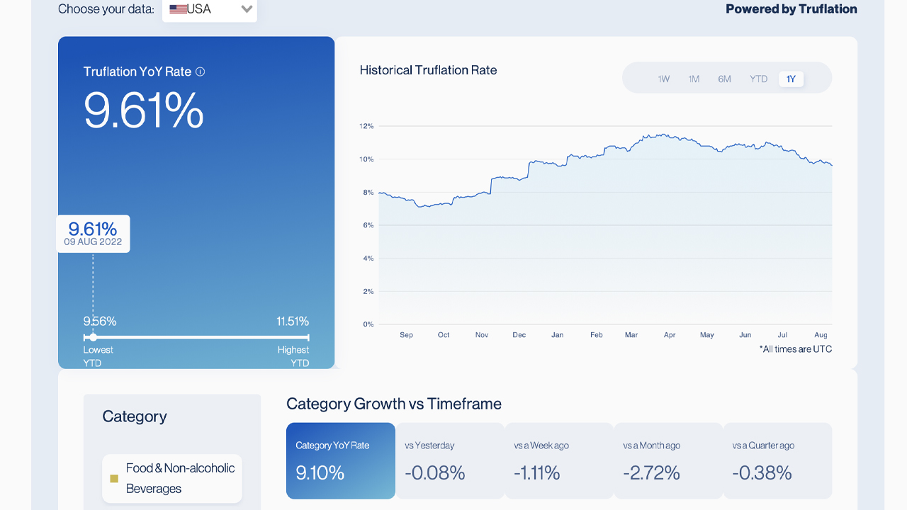 July's CPI Report Shows US Inflation Cooling — Critics Say 'US Government's Formula Understates the Actual Rise in Prices' July's CPI Report Shows US Inflation Cooling — Critics Say 'US Government's Formula Understates the Actual Rise in Prices'