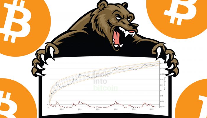 Rainbows, Log Charts, and S2F: Bitcoin's 2022 Bear Market Has Broken the Community's Most Popular Price Models