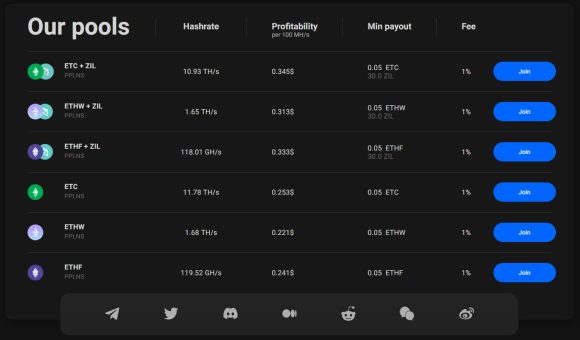 Dual Mining ETC, ETHW or ETHF plus ZIL For Better Profit