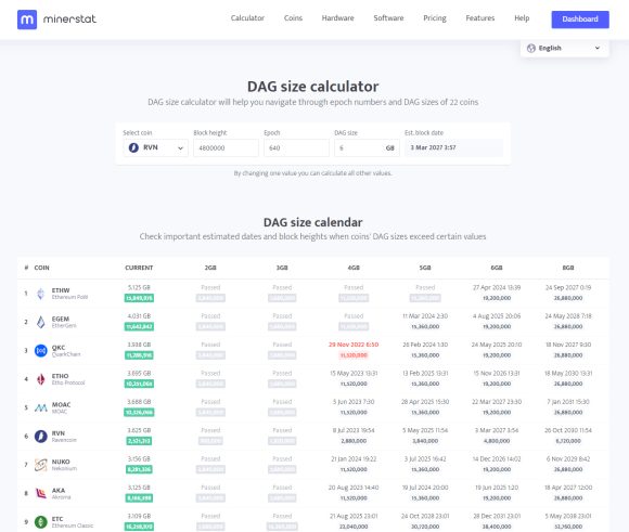 A Helpful Ethash DAG Size Calendar and Calculator