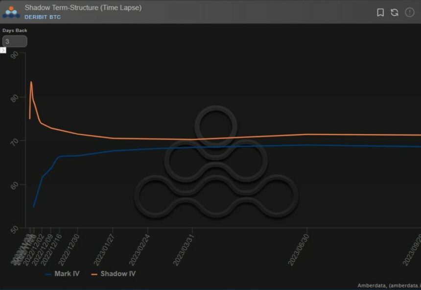 Bitcoin BTC BTCUSDT Chart 2