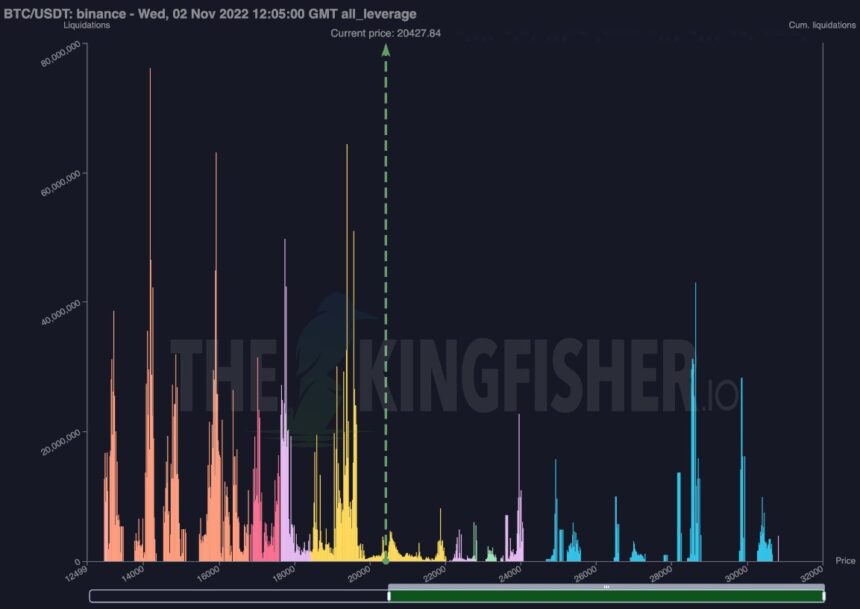 Bitcoin BTC BTCUSDT Chart 3