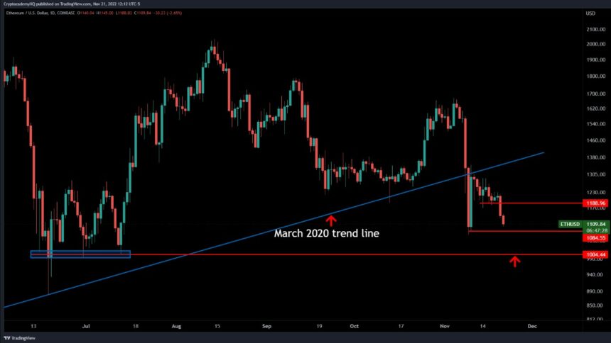 FTX Crypto Ethereum ETH ETHUSDT