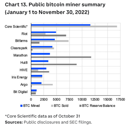 Bitcoin Public Miners