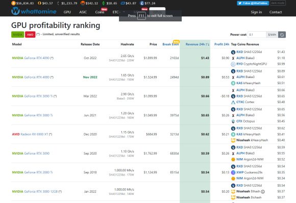 Radiant (RXD) is Currently the Most Profitable Coin to Mine on GPUs