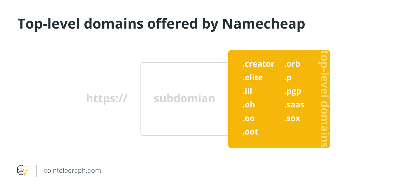 Top-level domains offered by Namecheap Top-level domains offered by Namecheap