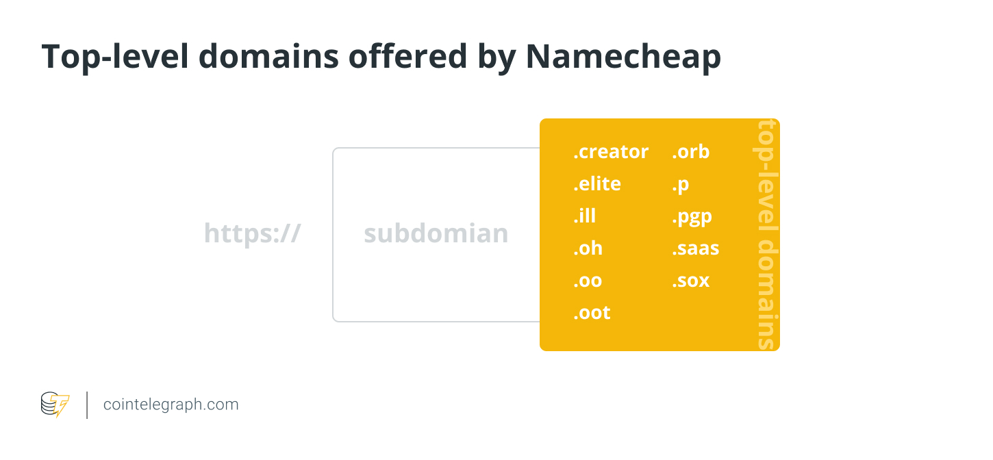 Top-level domains offered by Namecheap
