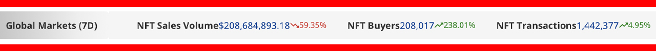 NFT Sales Drop 59% in Second Week of 2023; Ethereum Dominates Top 20 Blockchains with 75% of Sales NFT Sales Drop 59% in Second Week of 2023; Ethereum Dominates Top 20 Blockchains with 75% of Sales