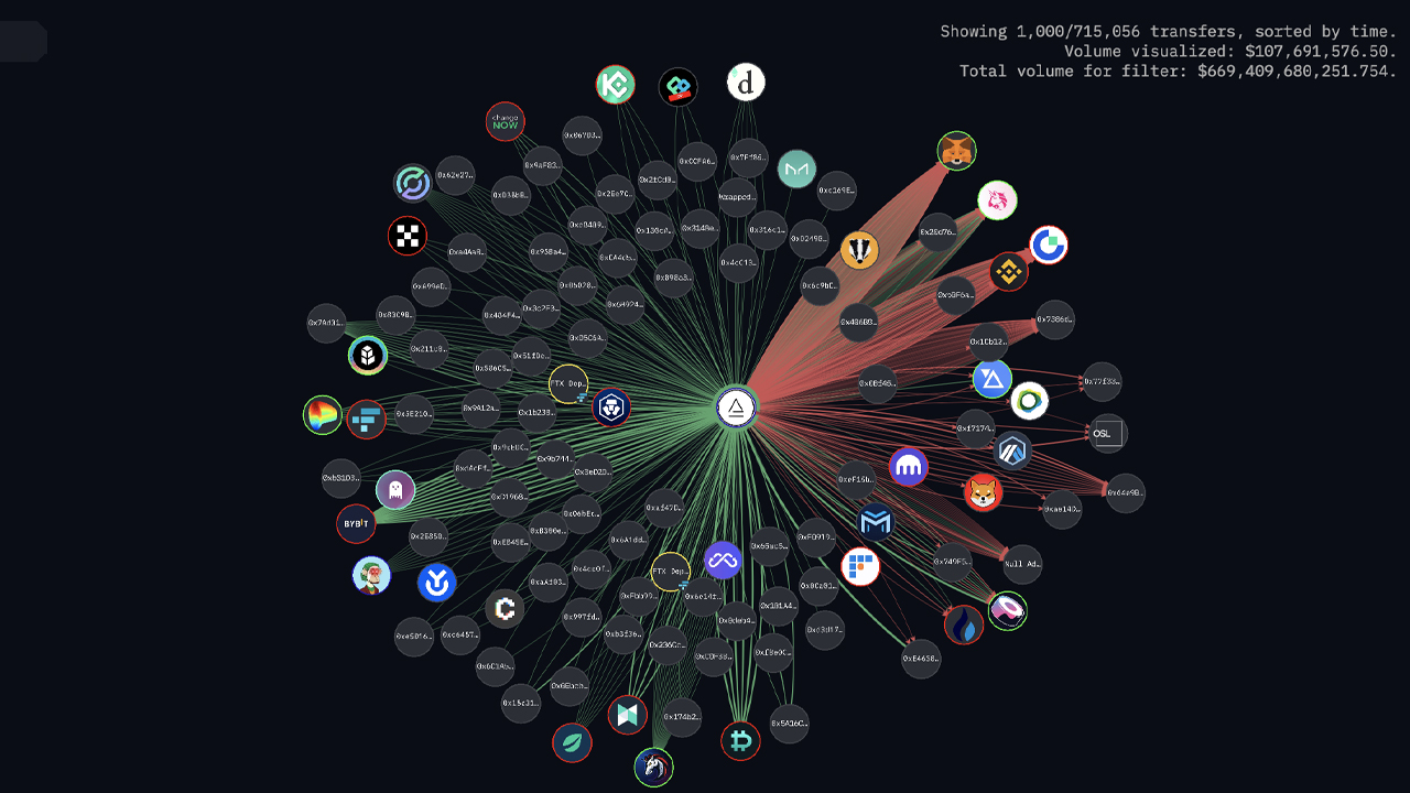 FTX Debtors' List of Assets Omits Mention of Large Stash of NFTs and ENS Names Owned by Alameda