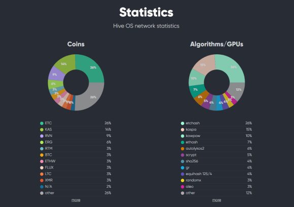 Kaspa (KAS) Mining is Slowly Catching Up to ETC Mining Popularity