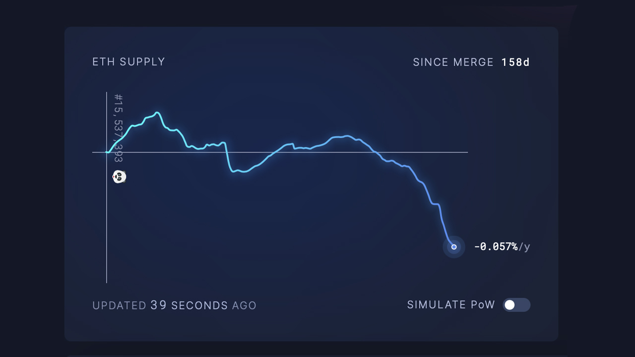 Ethereum's Transition to Proof-of-Stake Yields Deflationary Results