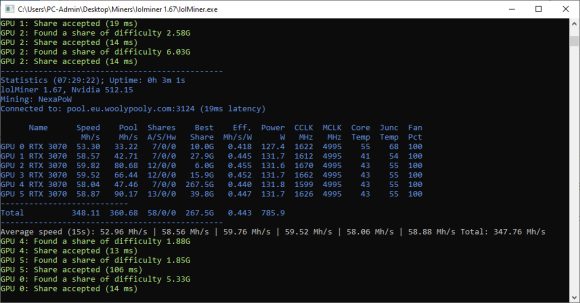 New lolMiner 1.67 Release Focused on Improving NEXA Mining Performance