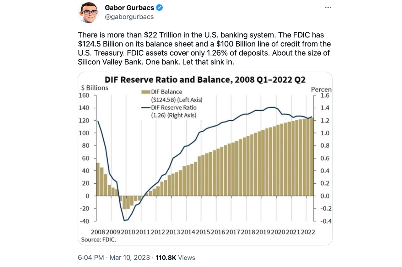 ‘Fiat Is Fragile’ — Silicon Valley Bank's Collapse Sparks Finger-Pointing and Concerns of Contagion