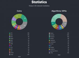 Kaspa (KAS) Has Tied with Ethereum Classic (ETC) Among HiveOS Miners