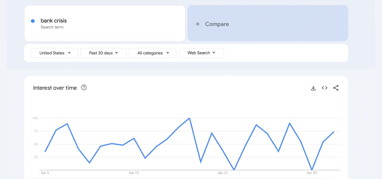 US Banking Crisis Looms as 'Credit Tightening' Mentions Reach Record Highs on Company Calls US Banking Crisis Looms as 'Credit Tightening' Mentions Reach Record Highs on Company Calls
