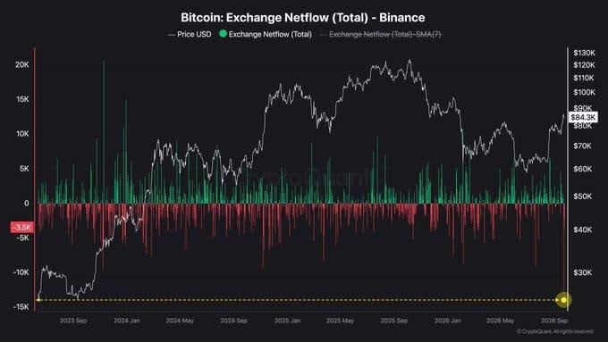 bitcoin-exchange-netflow