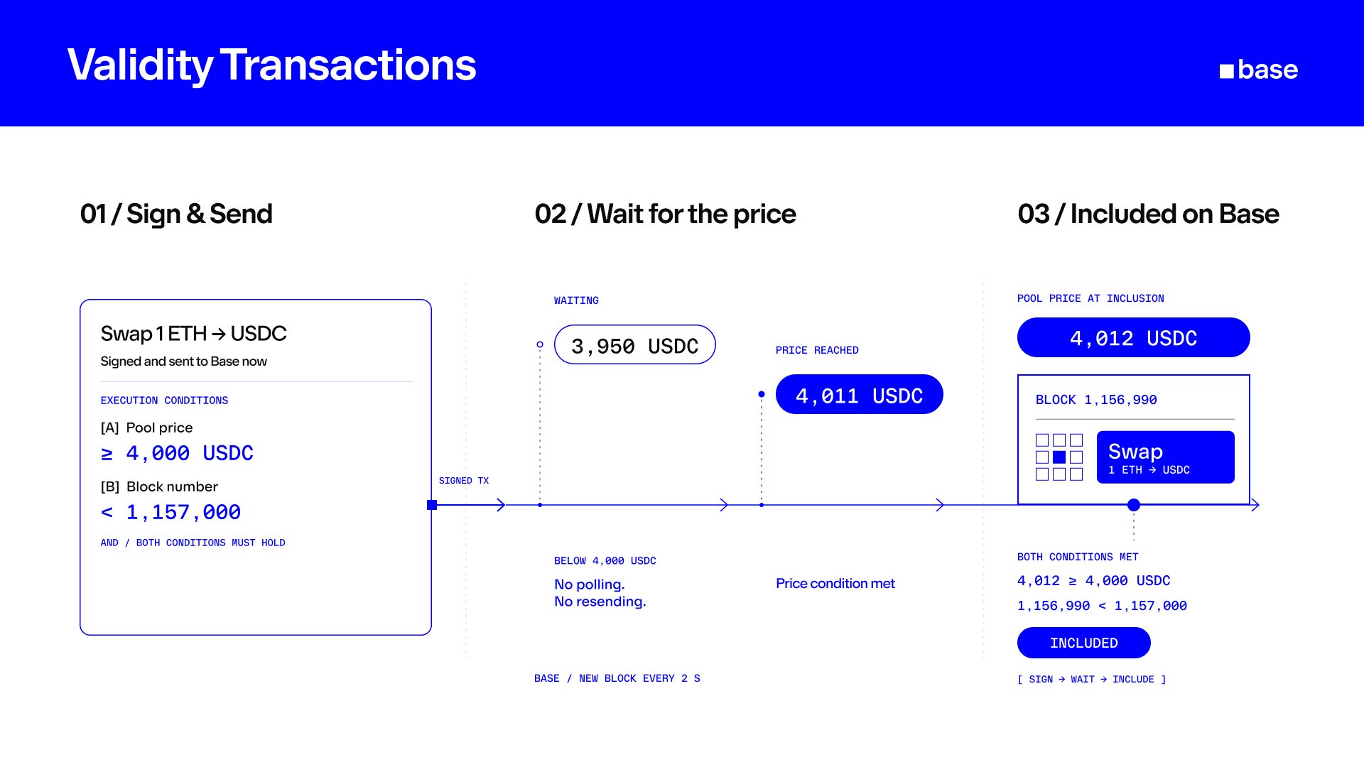 validity-transactions