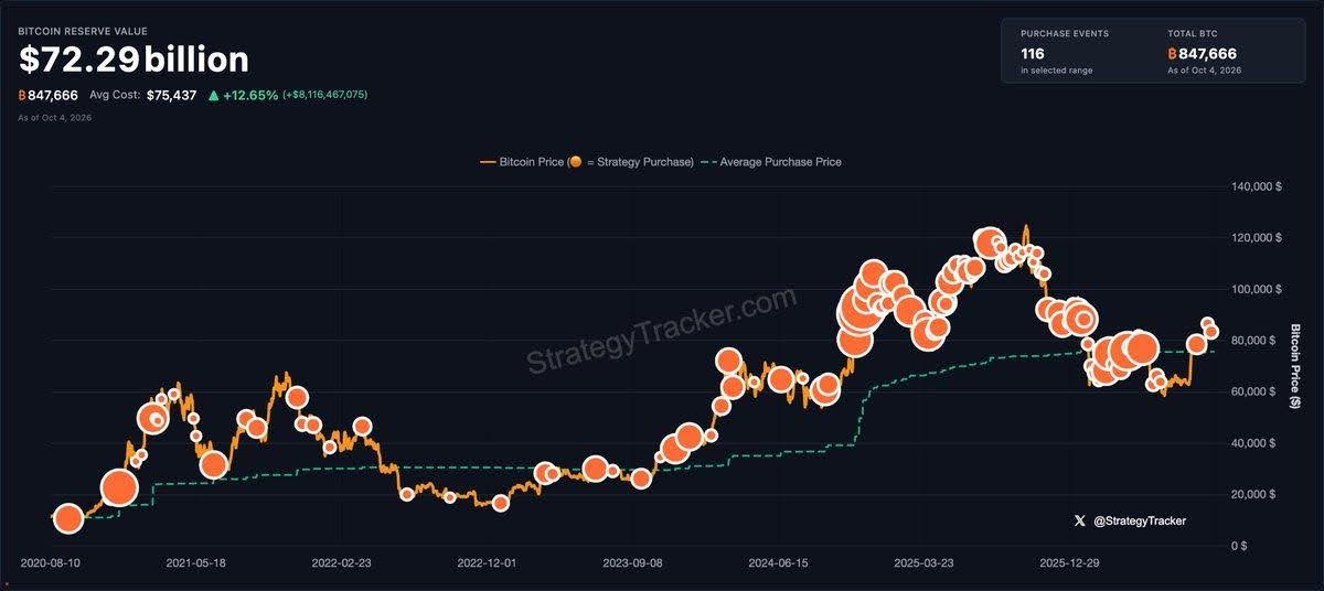 strategy-btc