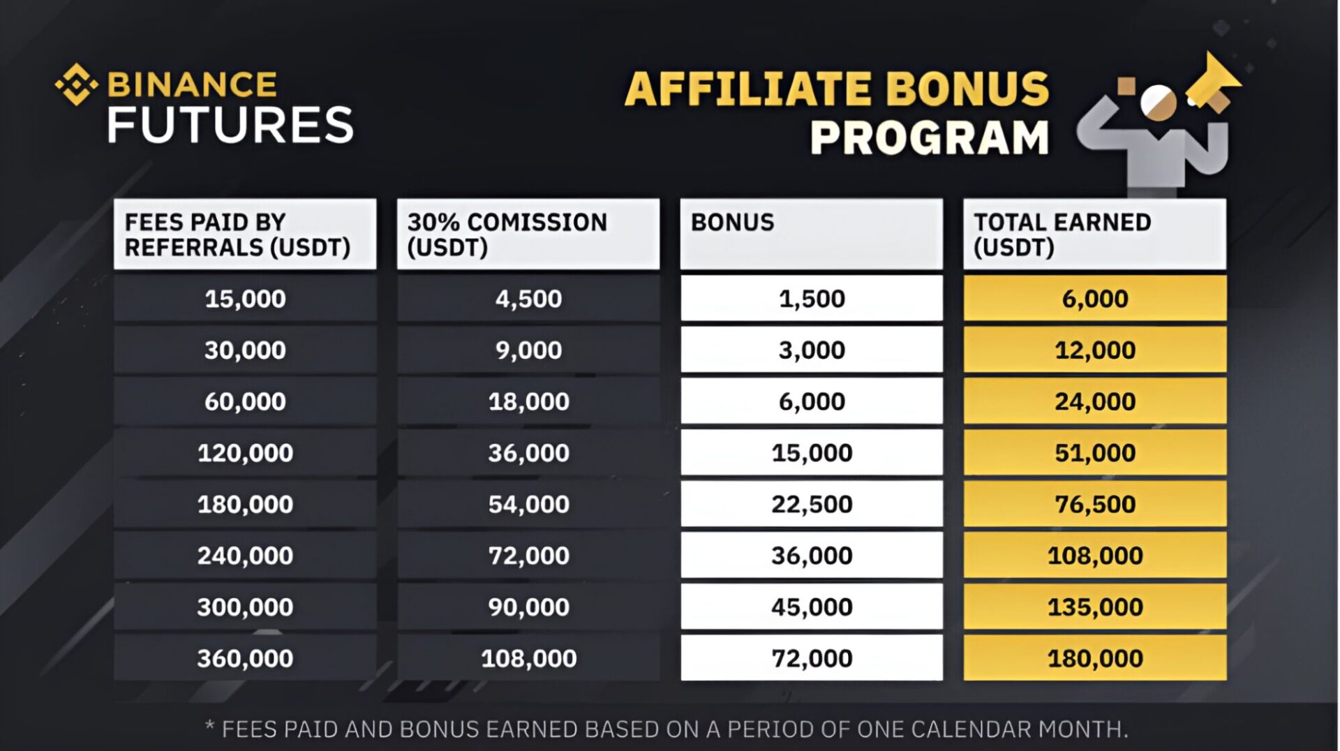 binance-affiliate-program-bonus
