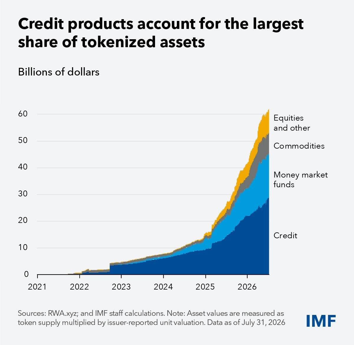 tokenized-assets-data