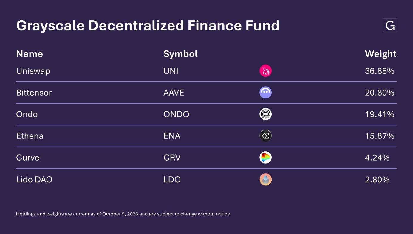 grayscale-decentralized-finance-fund