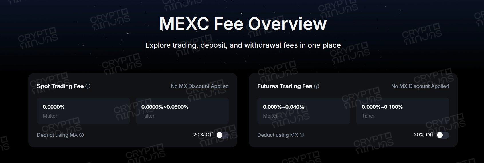 mexc-trading-fees-overview